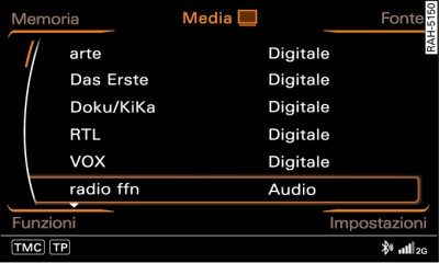 Lista emittenti